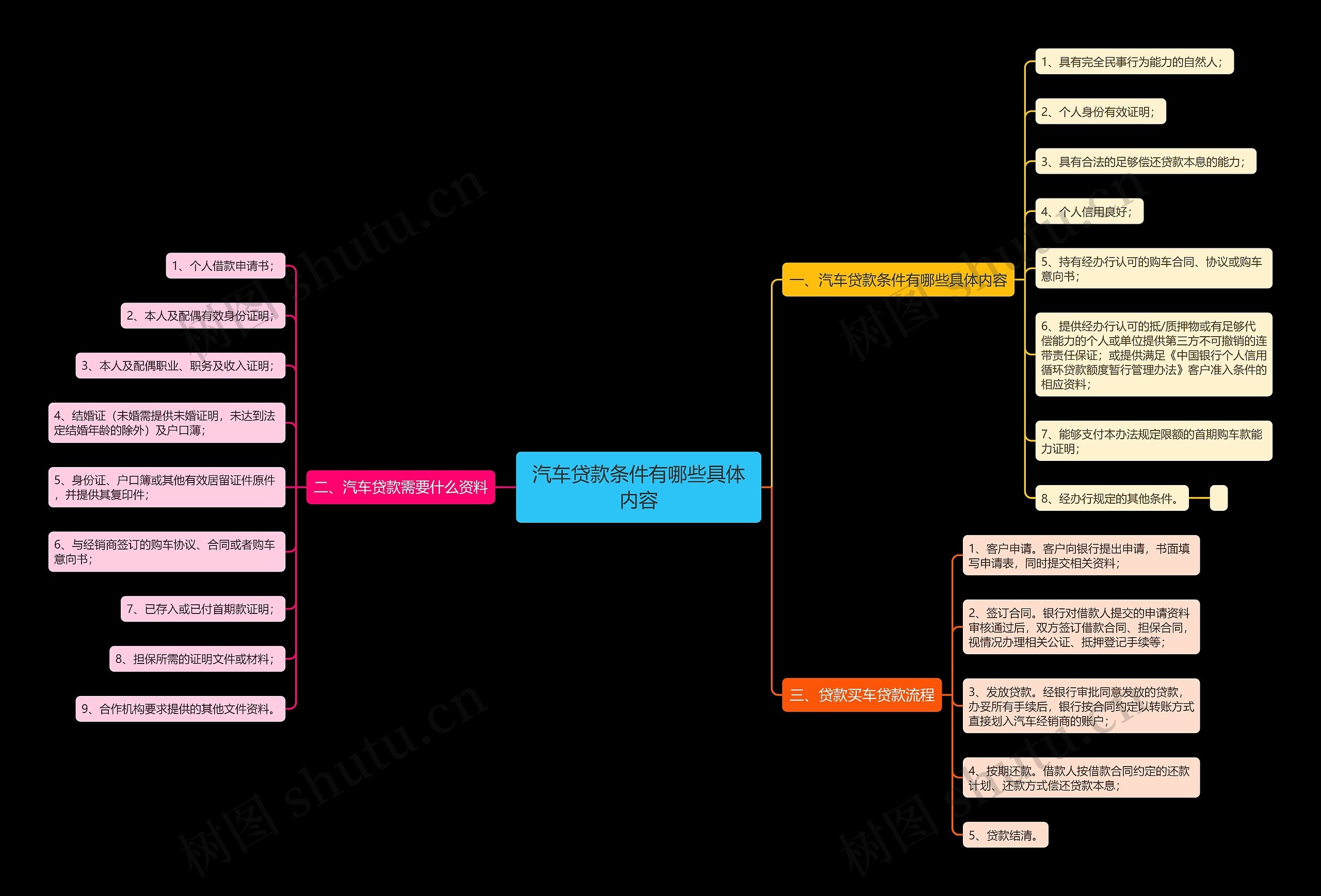 汽车贷款条件有哪些具体内容 汽车贷款条件有哪些具体内容