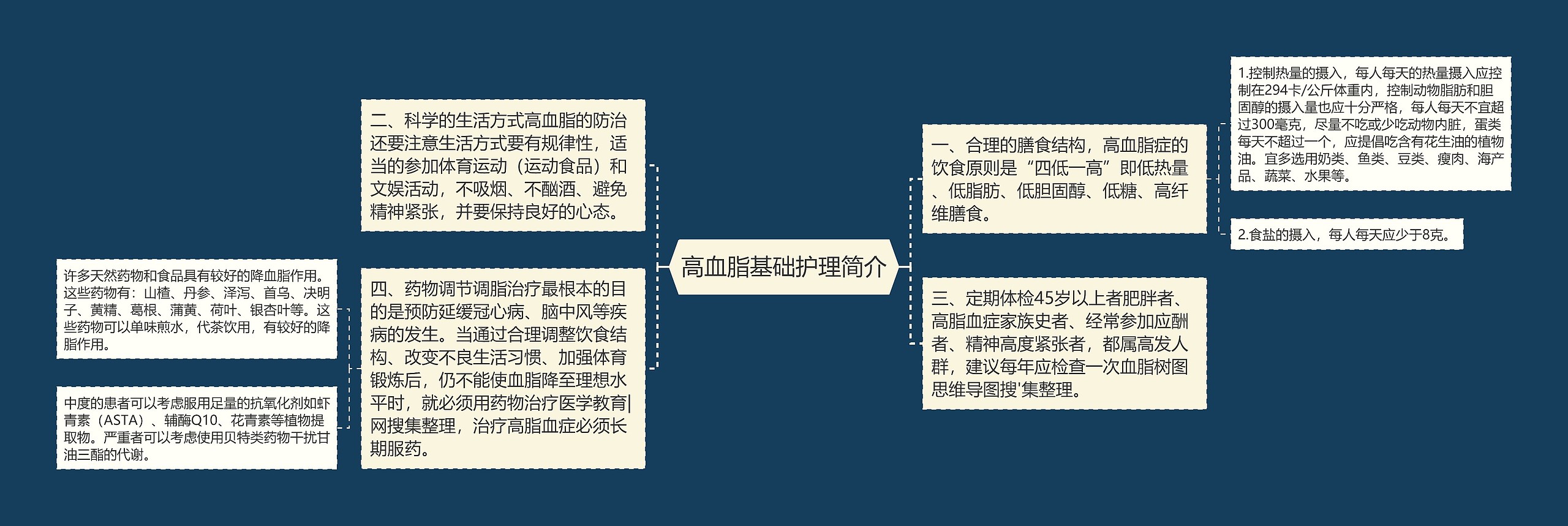 高血脂基础护理简介