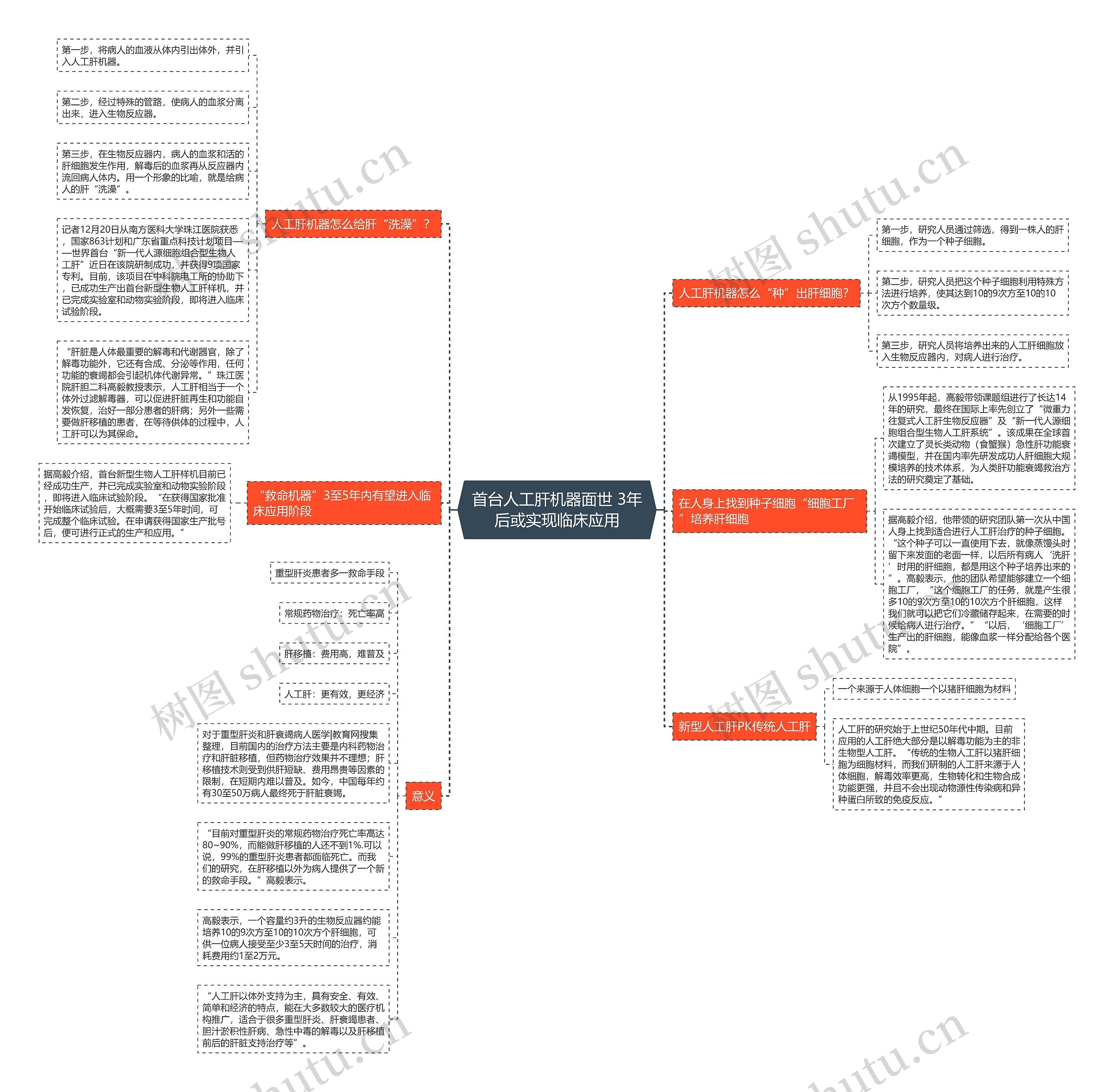 首台人工肝机器面世 3年后或实现临床应用 首台人工肝机器面世 3年后或实现临床应用