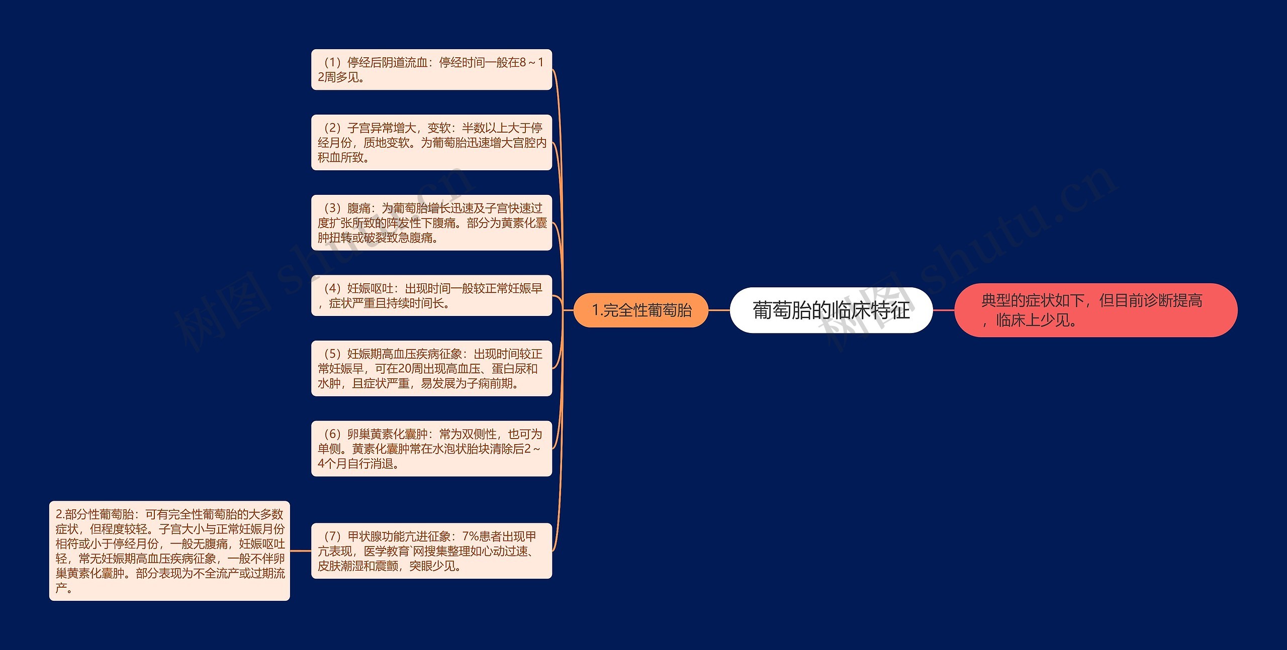 葡萄胎的临床特征