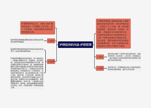 护理程序的内涵-护理管理