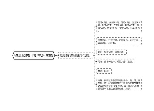 败毒散的用法|主治|功能