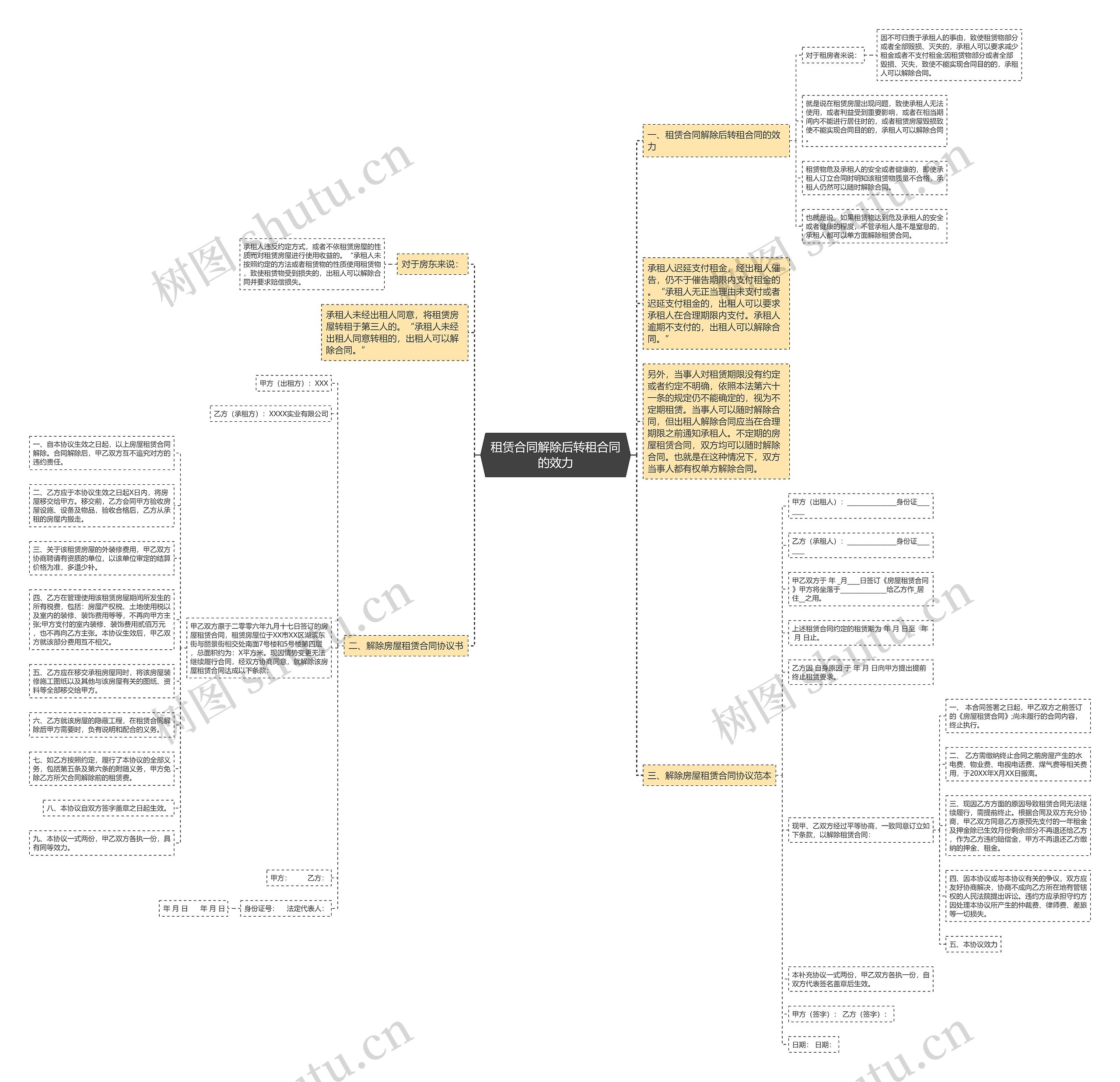 租赁合同解除后转租合同的效力 租赁合同解除后转租合同的效力