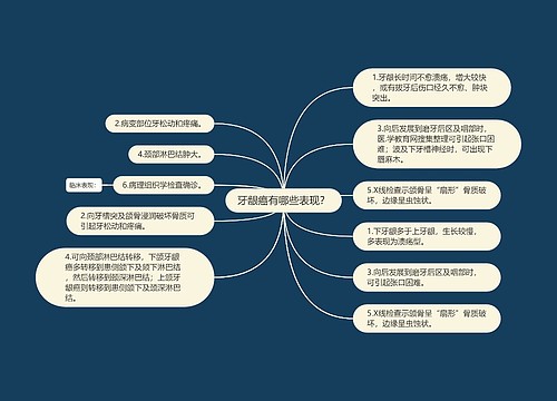 牙龈癌有哪些表现？