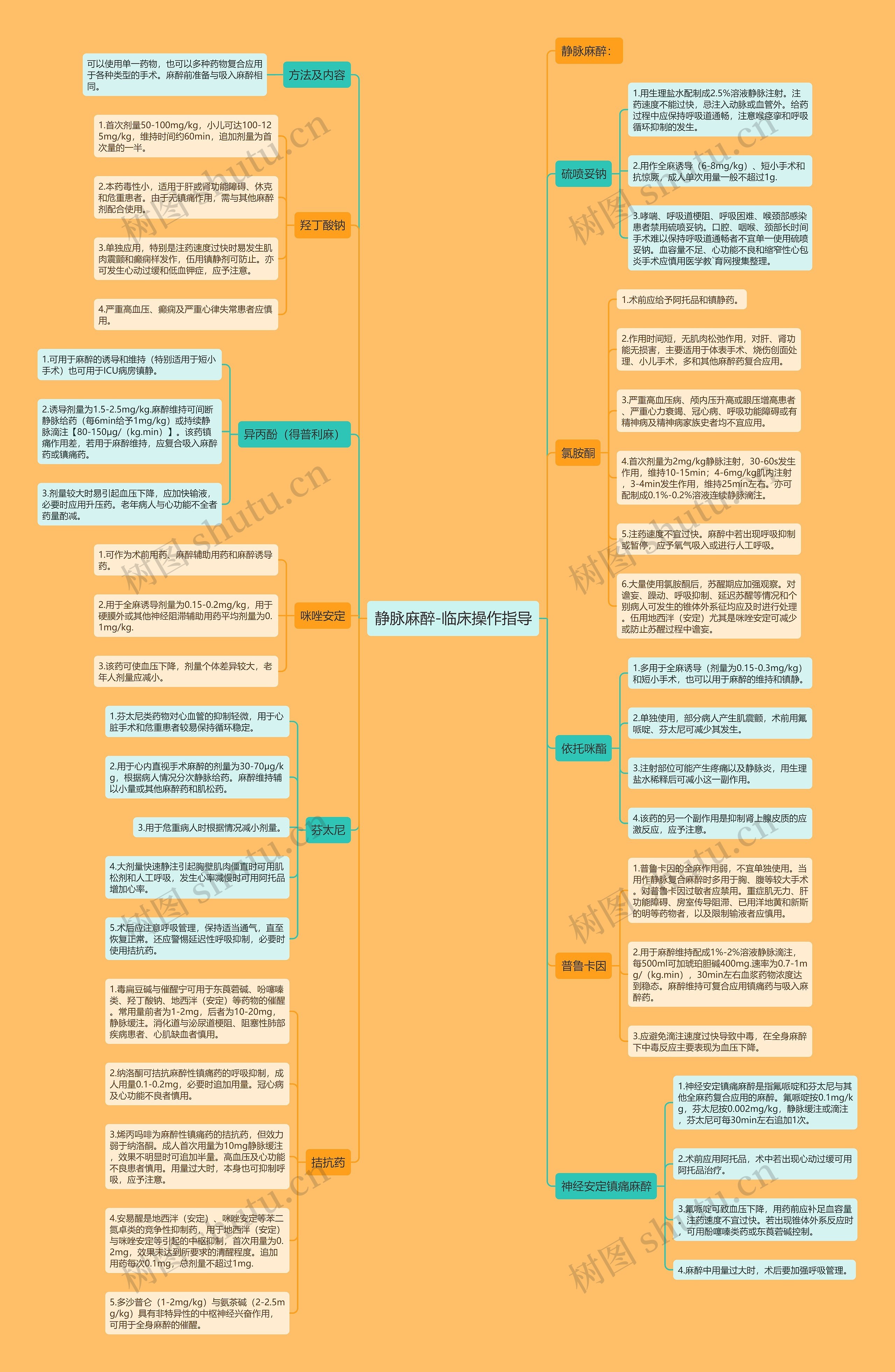 静脉麻醉-临床操作指导 静脉麻醉-临床操作指导