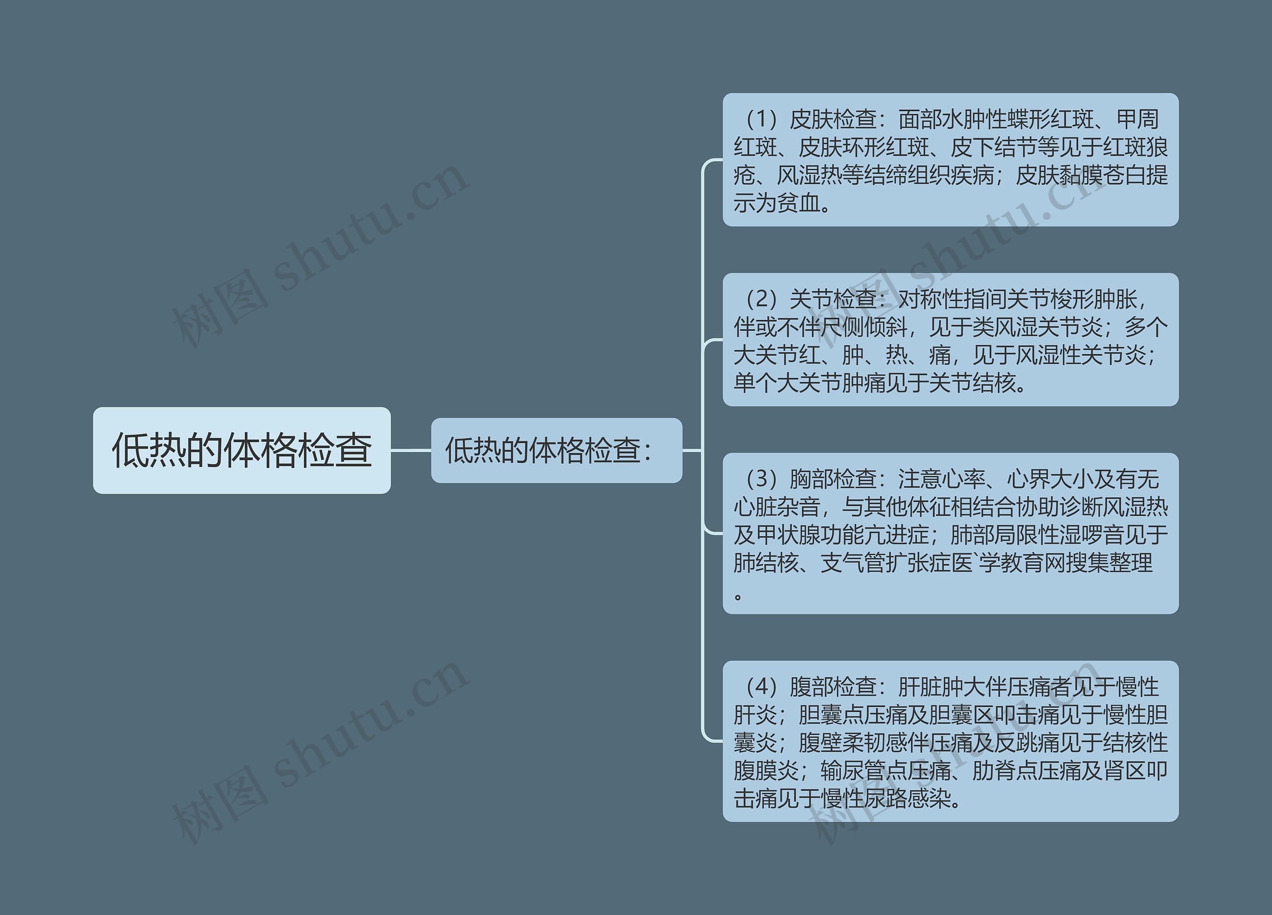 低热的体格检查思维导图