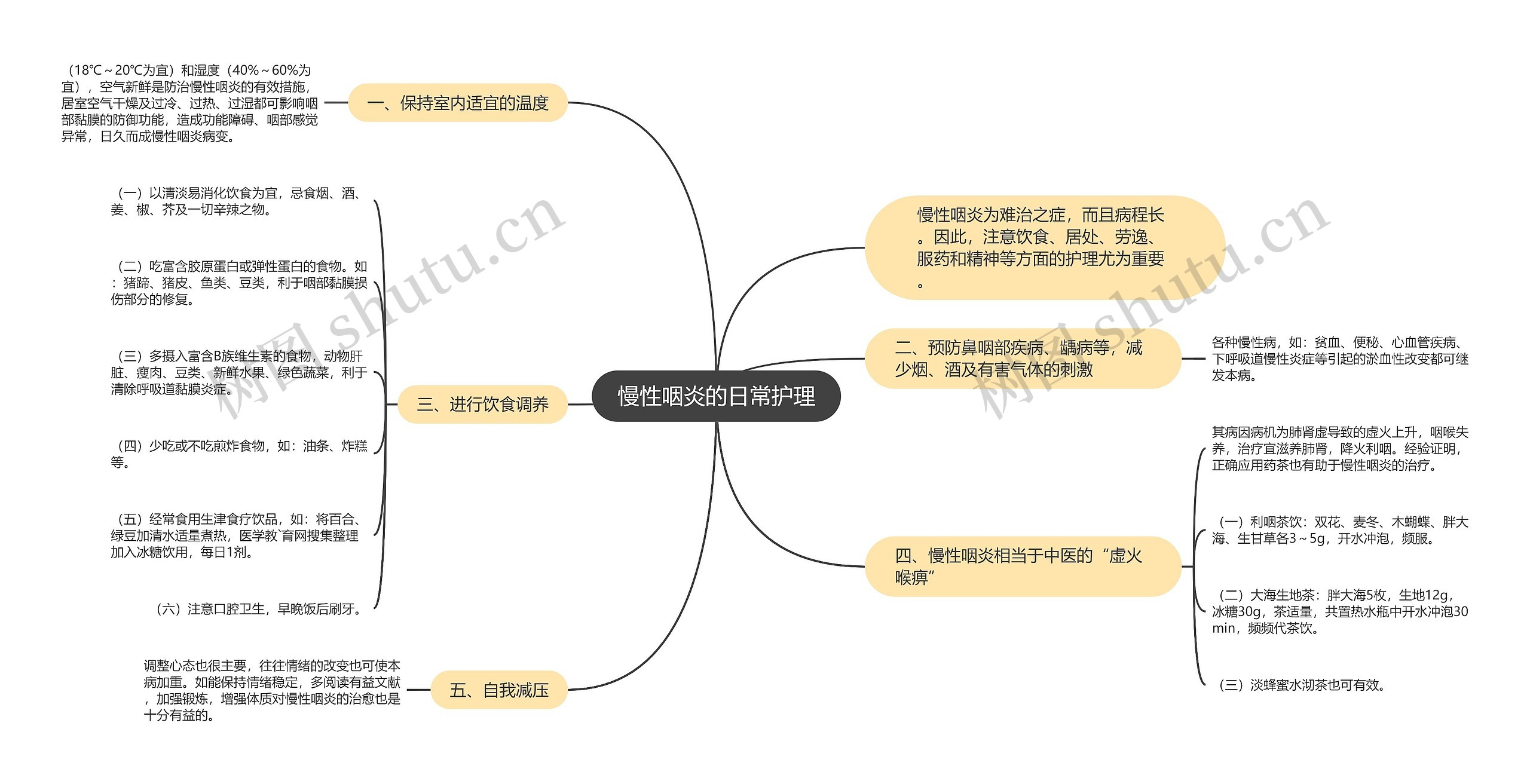 慢性咽炎的日常护理