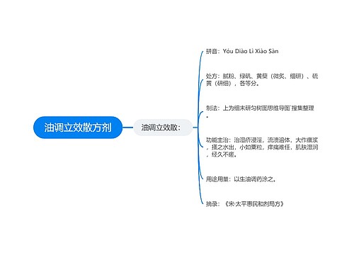 油调立效散方剂