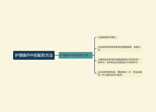 护理操作中的配药方法