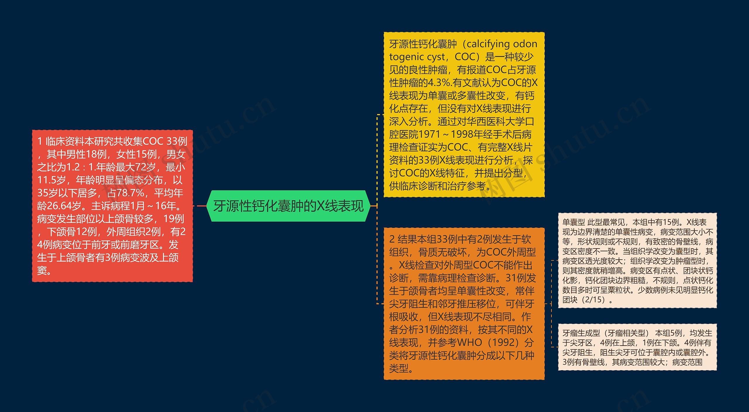 牙源性钙化囊肿的X线表现