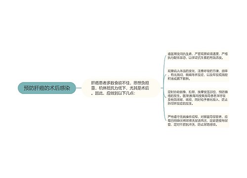 预防肝癌的术后感染