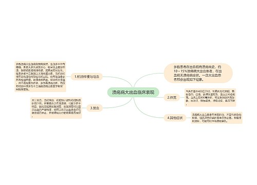 溃疡病大出血临床表现