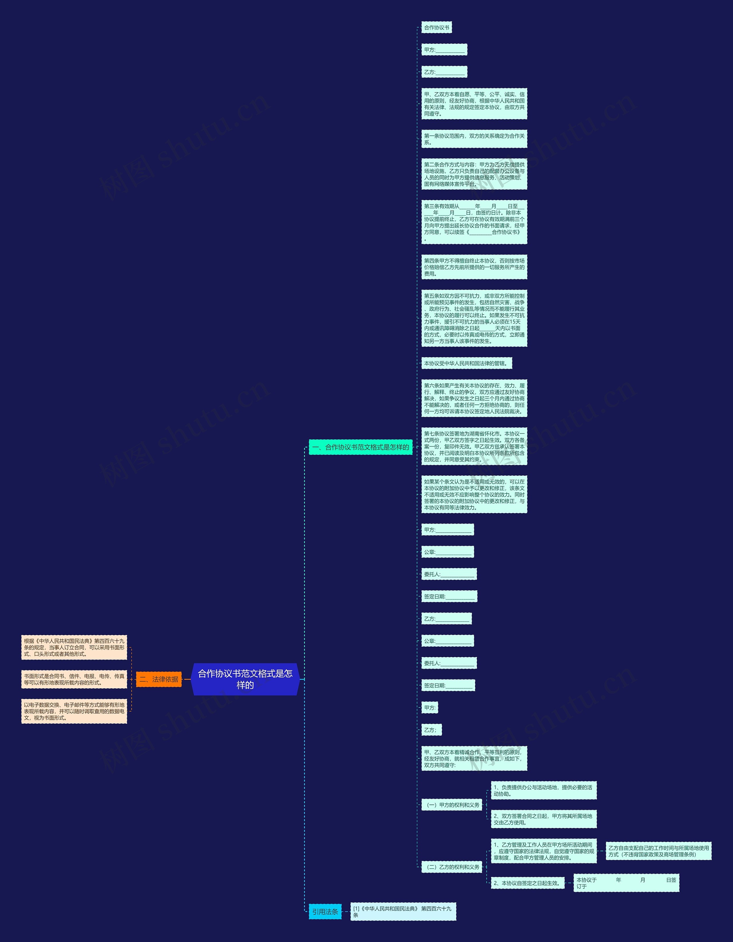 合作协议书范文格式是怎样的思维导图
