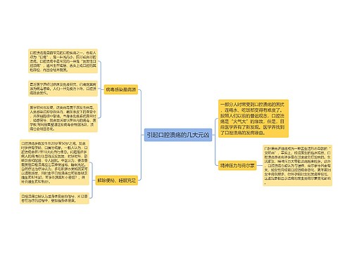 引起口腔溃疡的几大元凶