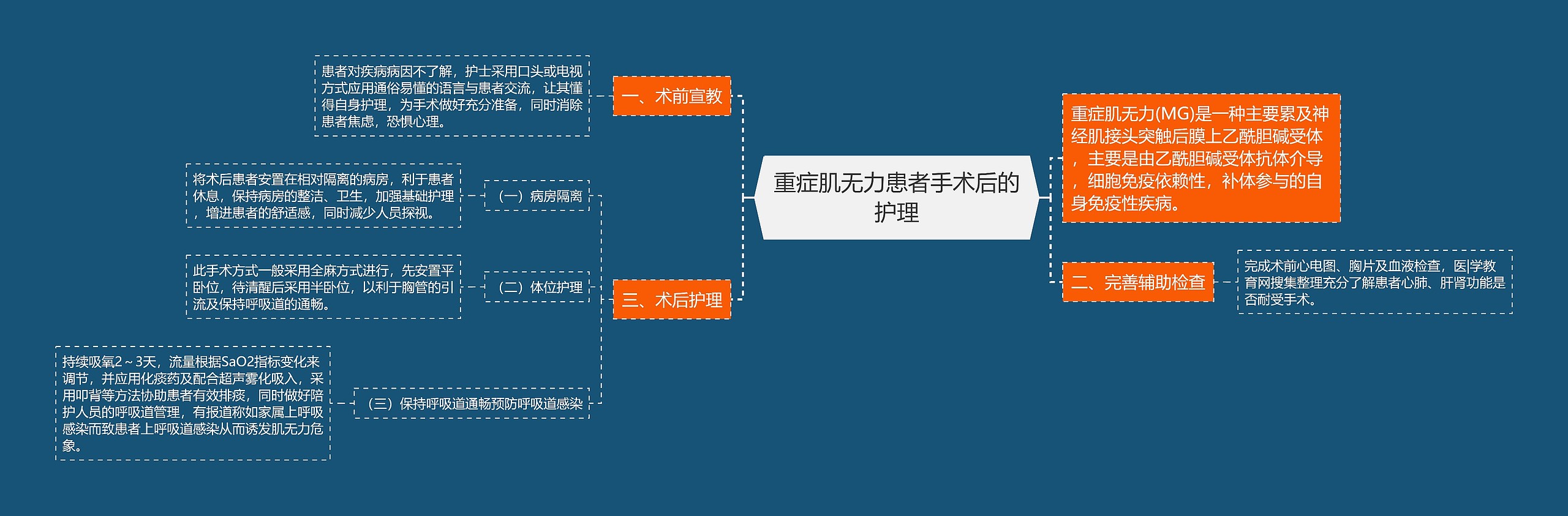 重症肌无力患者手术后的护理