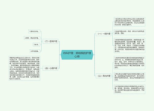 内科护理：肺结核的护理心得