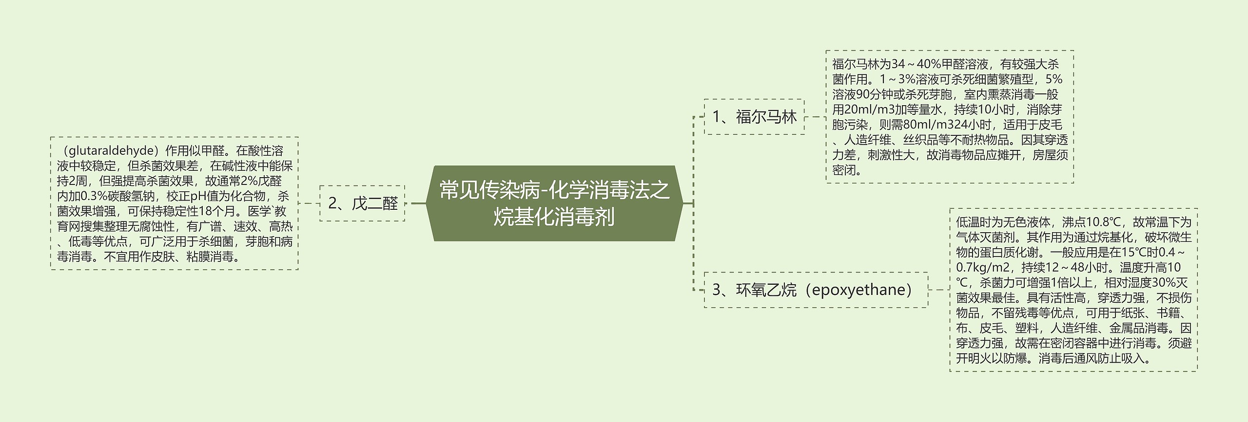 常见传染病-化学消毒法之烷基化消毒剂