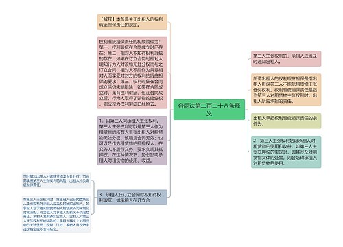 合同法第二百二十八条释义