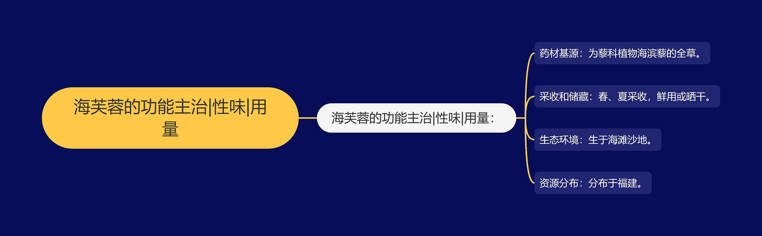 海芙蓉的功能主治|性味|用量 海芙蓉的功能主治|性味|用量