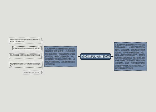 口腔健康状况调查的目的