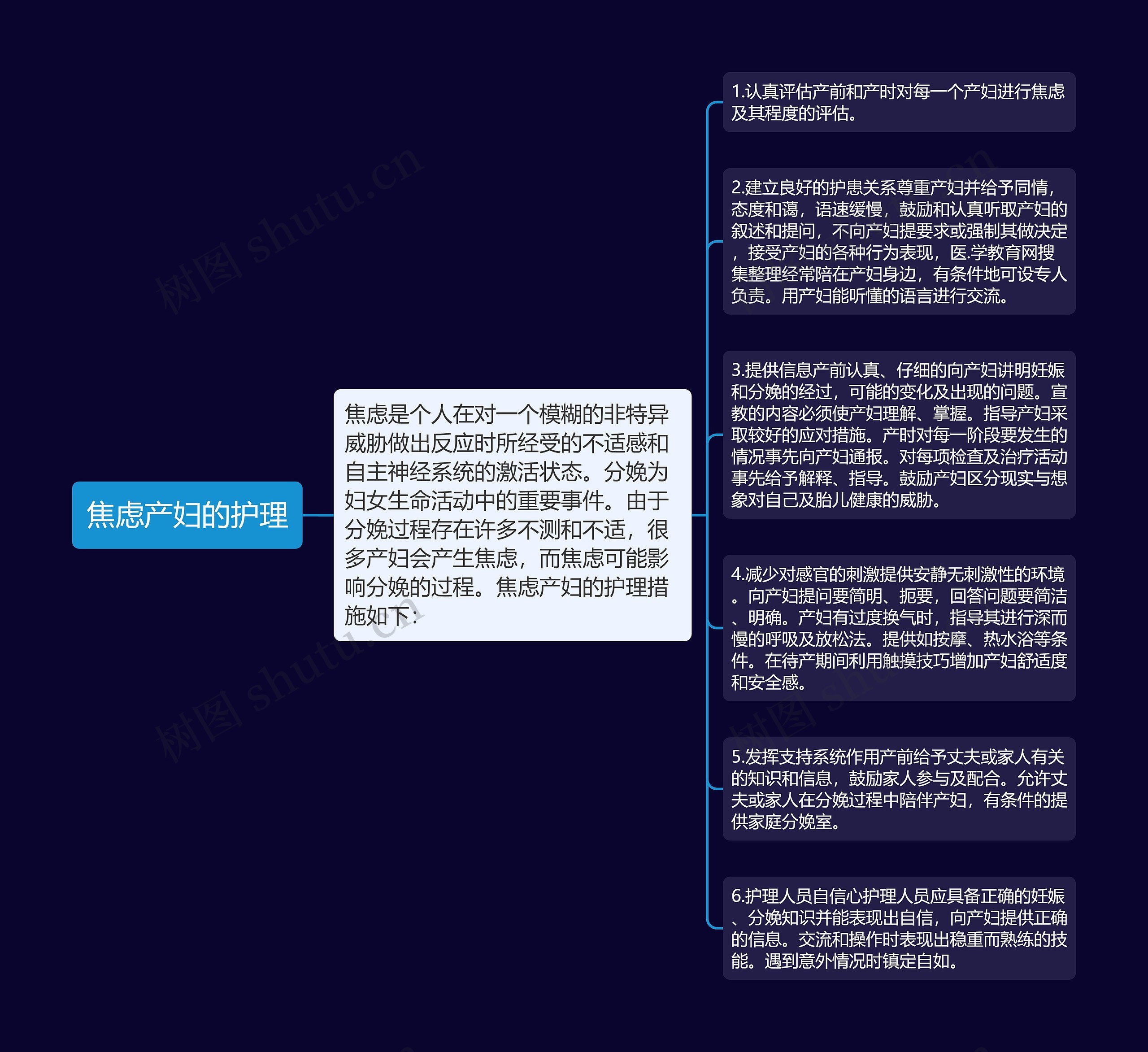 焦虑产妇的护理 焦虑产妇的护理