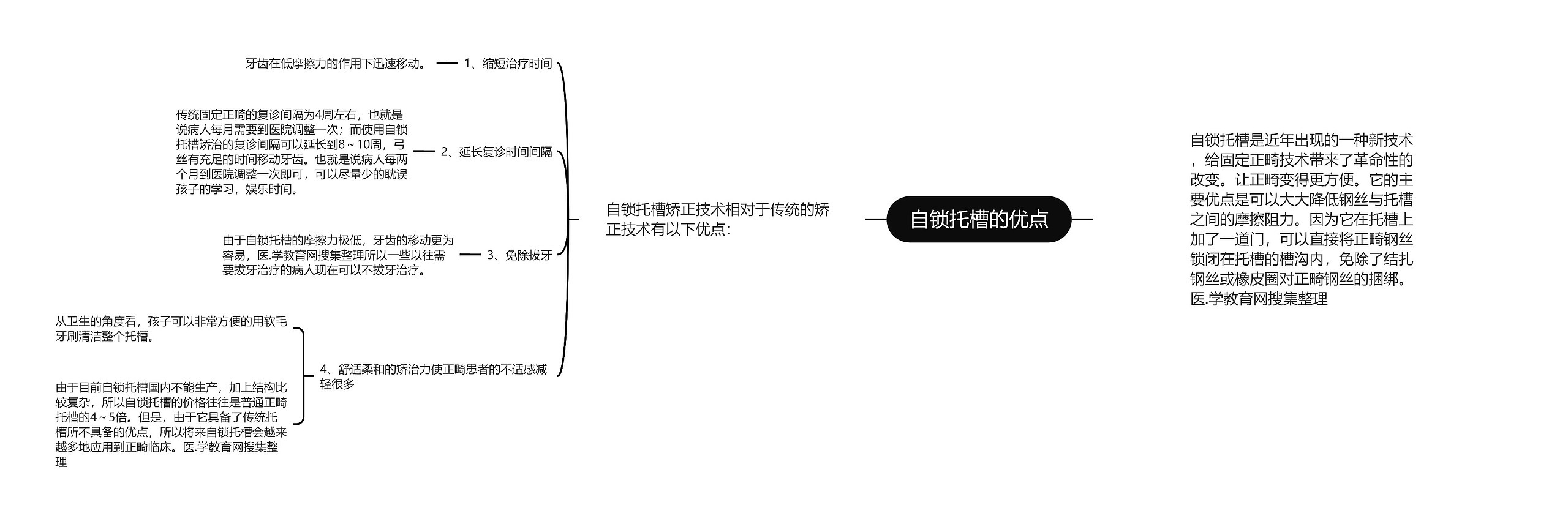 自锁托槽的优点