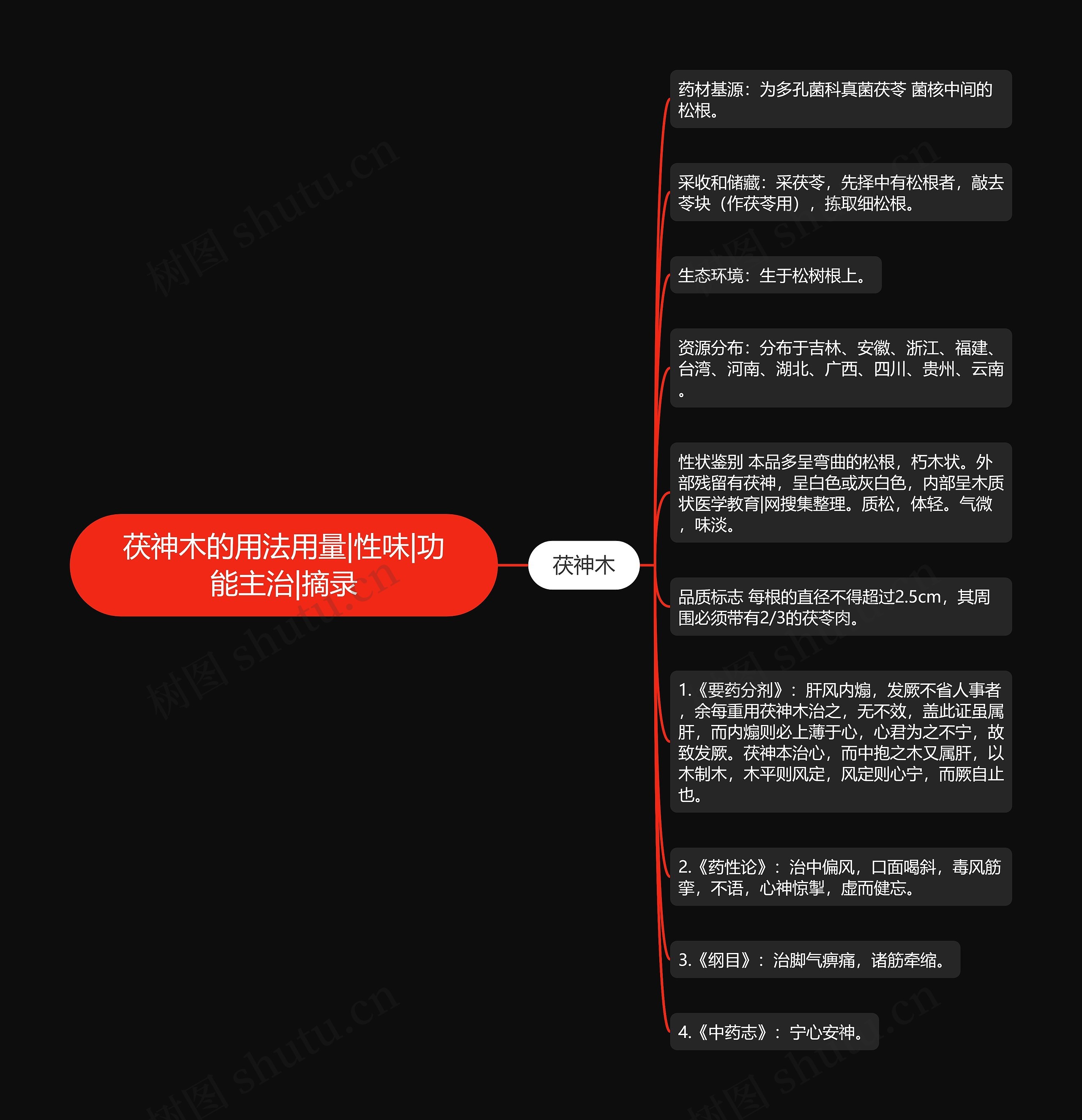 茯神木的用法用量|性味|功能主治|摘录 茯神木的用法用量|性味|功能主治|摘录