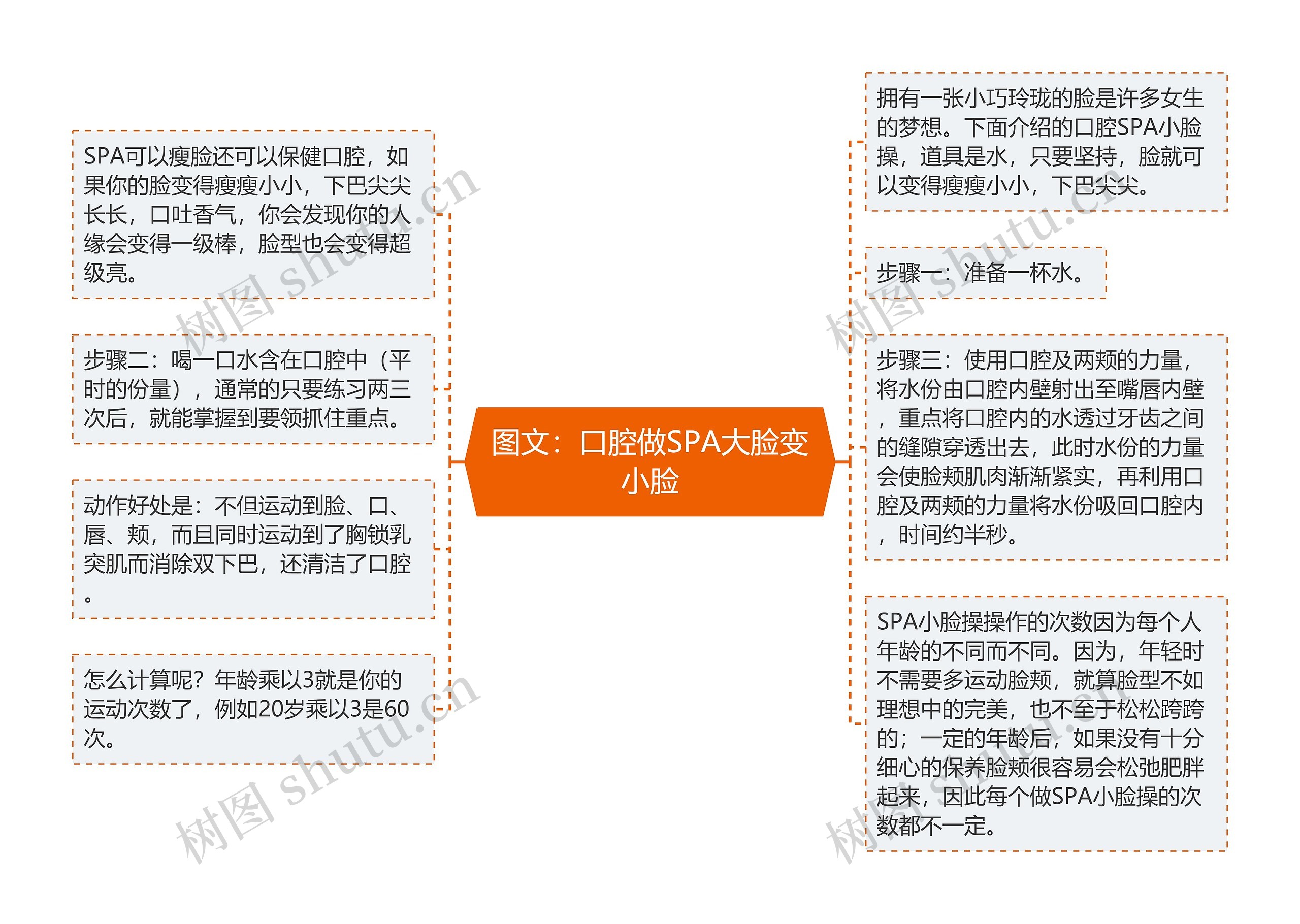 图文：口腔做SPA大脸变小脸