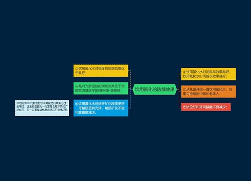 饮用氟化的防龋效果