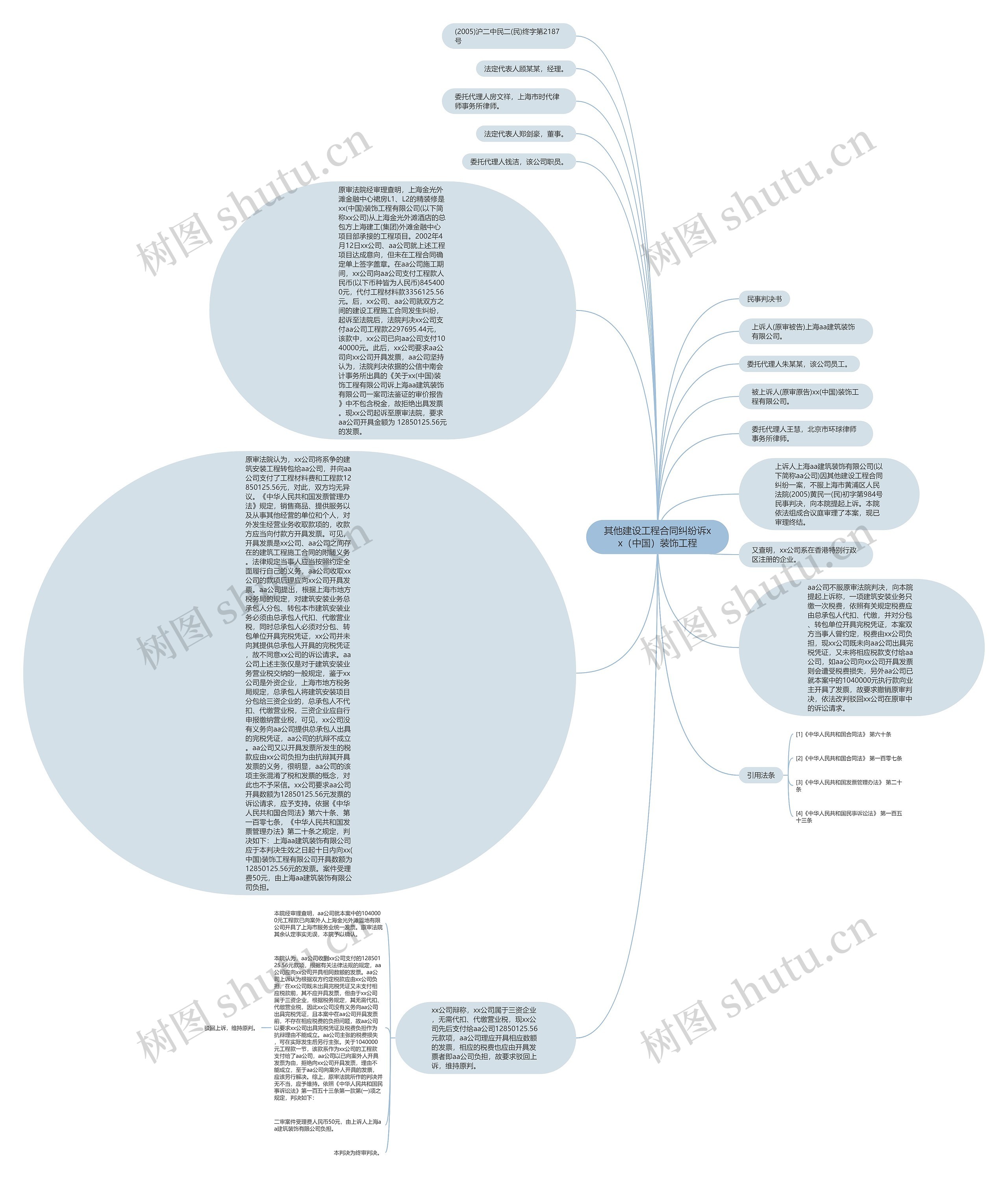 其他建设工程合同纠纷诉xx（中国）装饰工程思维导图