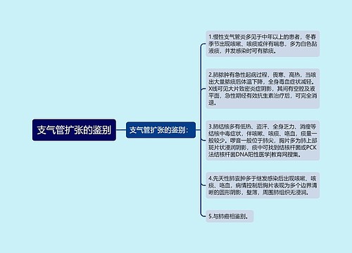 支气管扩张的鉴别