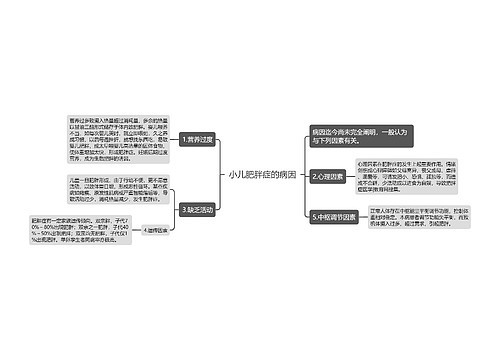 小儿肥胖症的病因