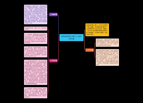 经桡动脉冠心病介入治疗的护理