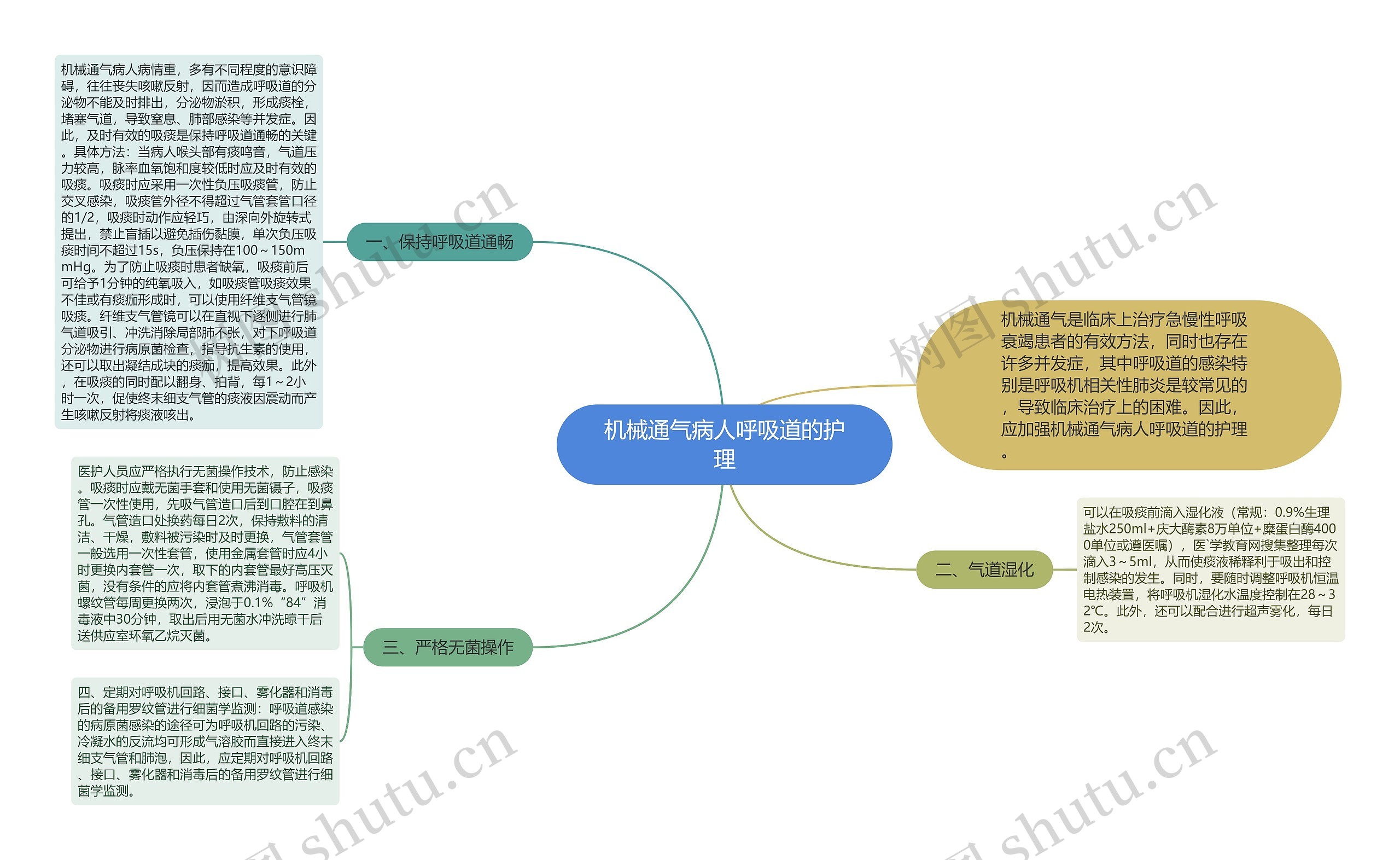 机械通气病人呼吸道的护理思维导图