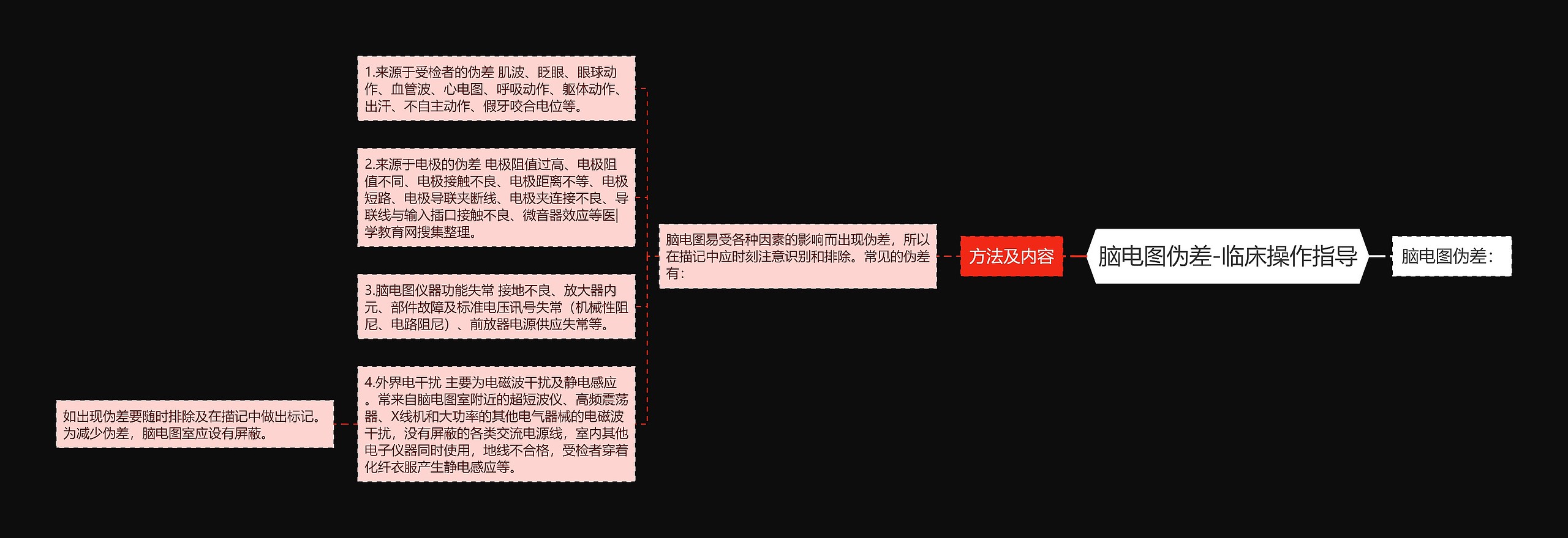 脑电图伪差-临床操作指导思维导图