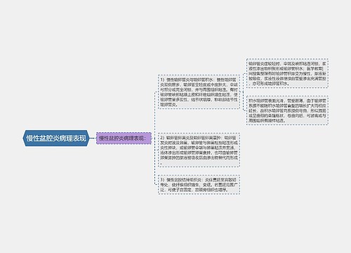 慢性盆腔炎病理表现