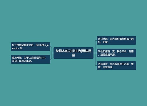 秋枫木的功能主治|用法用量