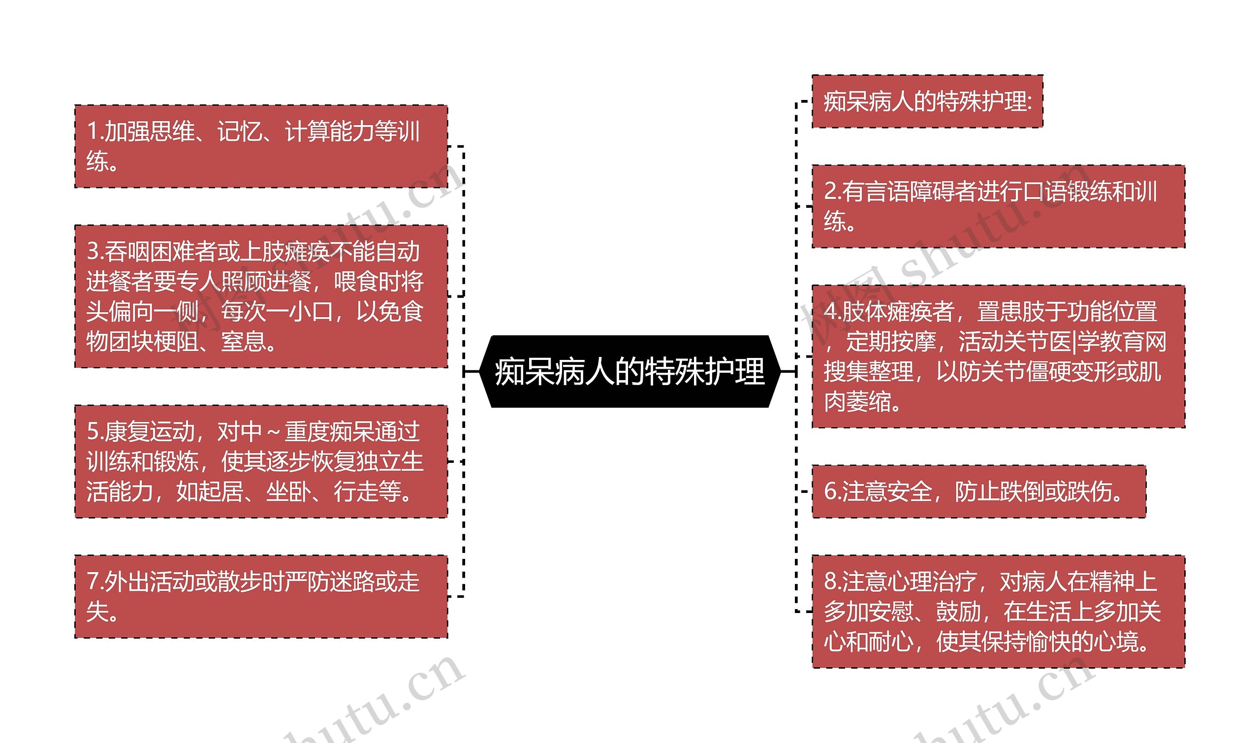 痴呆病人的特殊护理