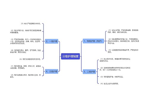 分级护理制度