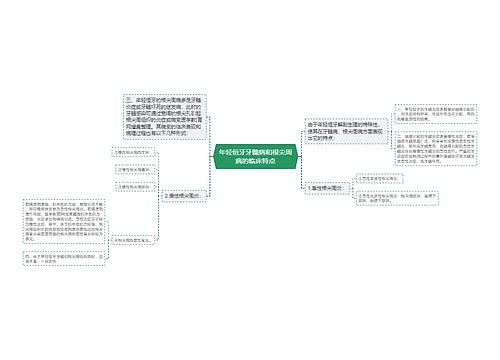 年轻恒牙牙髓病和根尖周病的临床特点