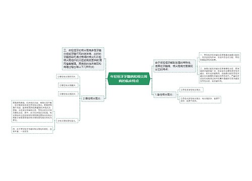 年轻恒牙牙髓病和根尖周病的临床特点