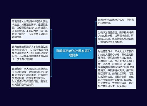 直肠癌患者的社区家庭护理要点