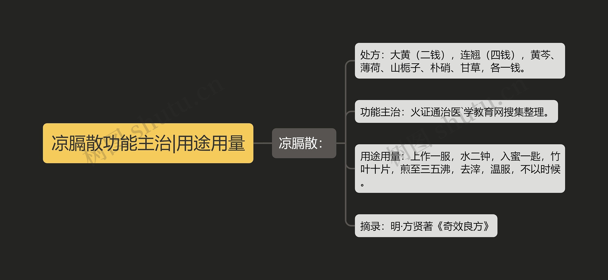 凉膈散功能主治|用途用量