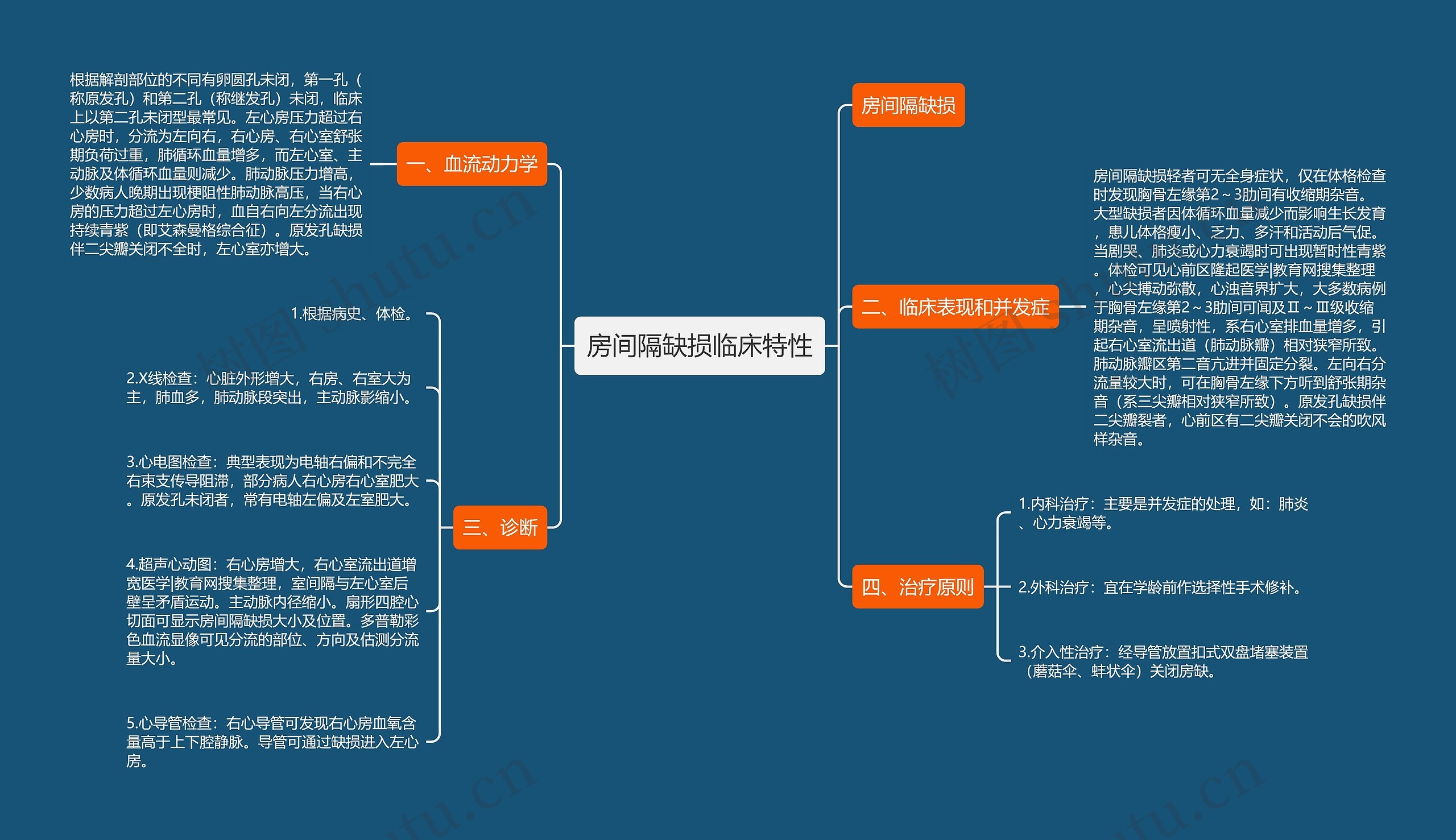 房间隔缺损临床特性思维导图