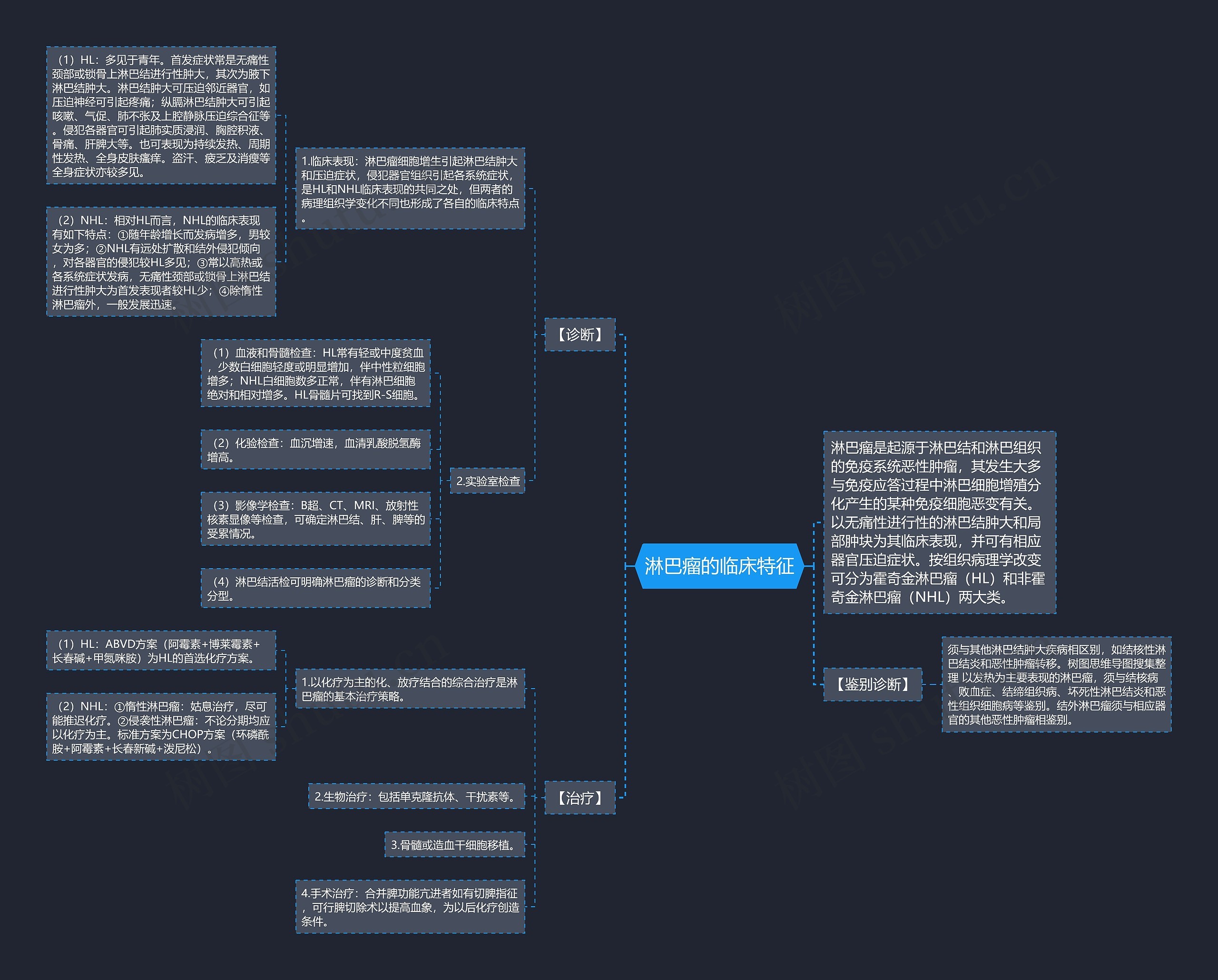 淋巴瘤的临床特征思维导图
