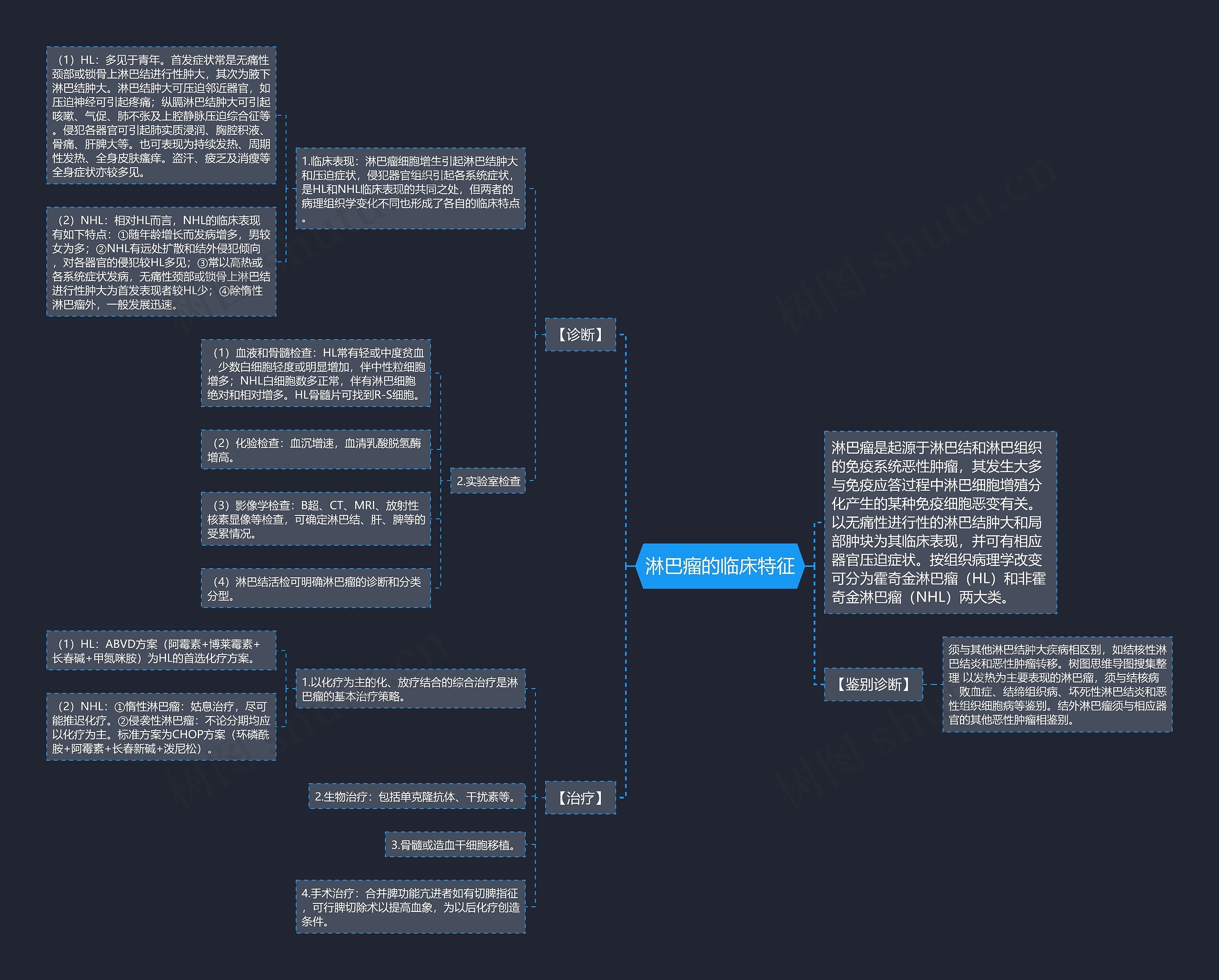 淋巴瘤的临床特征 淋巴瘤的临床特征