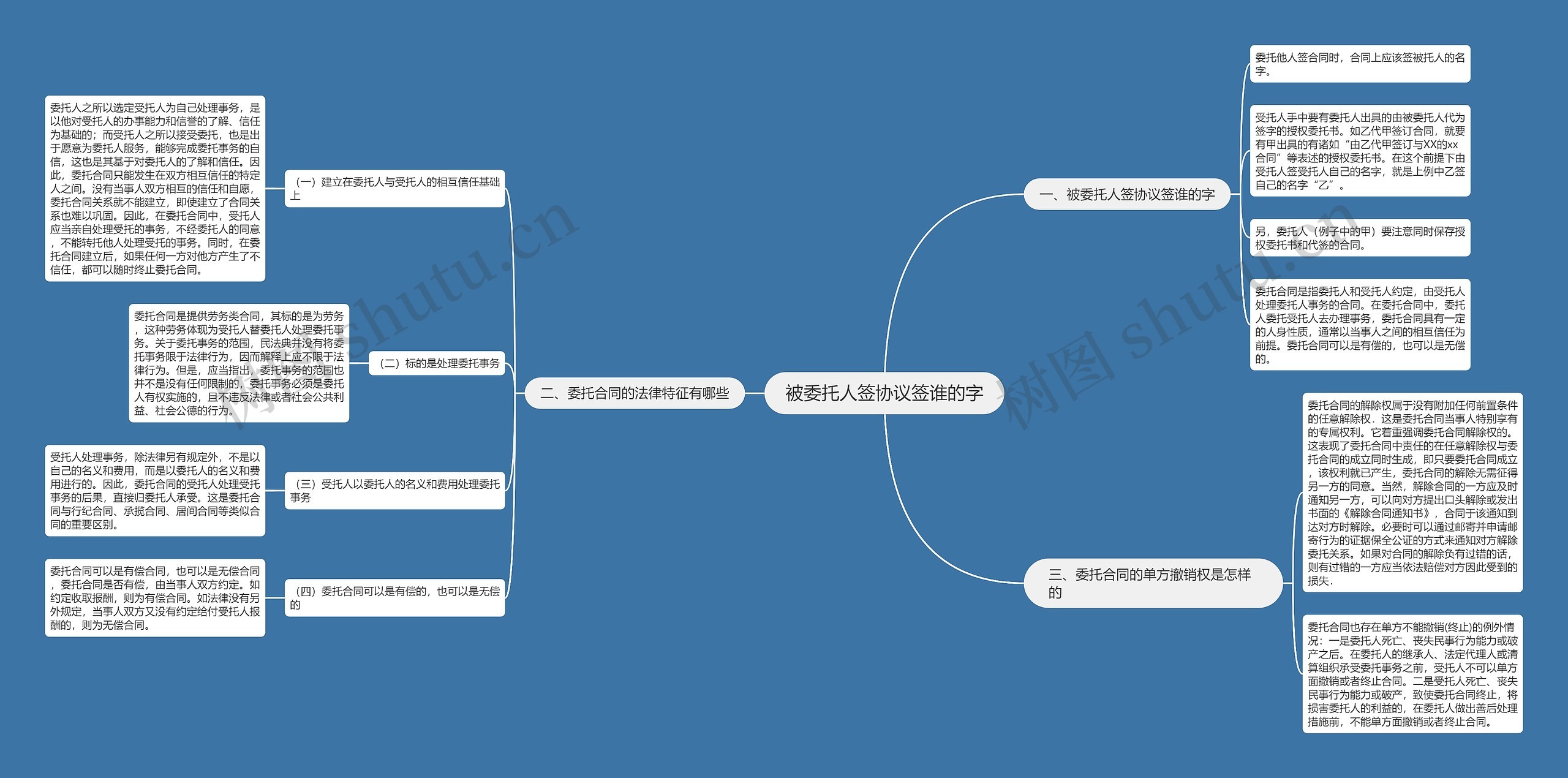 被委托人签协议签谁的字思维导图