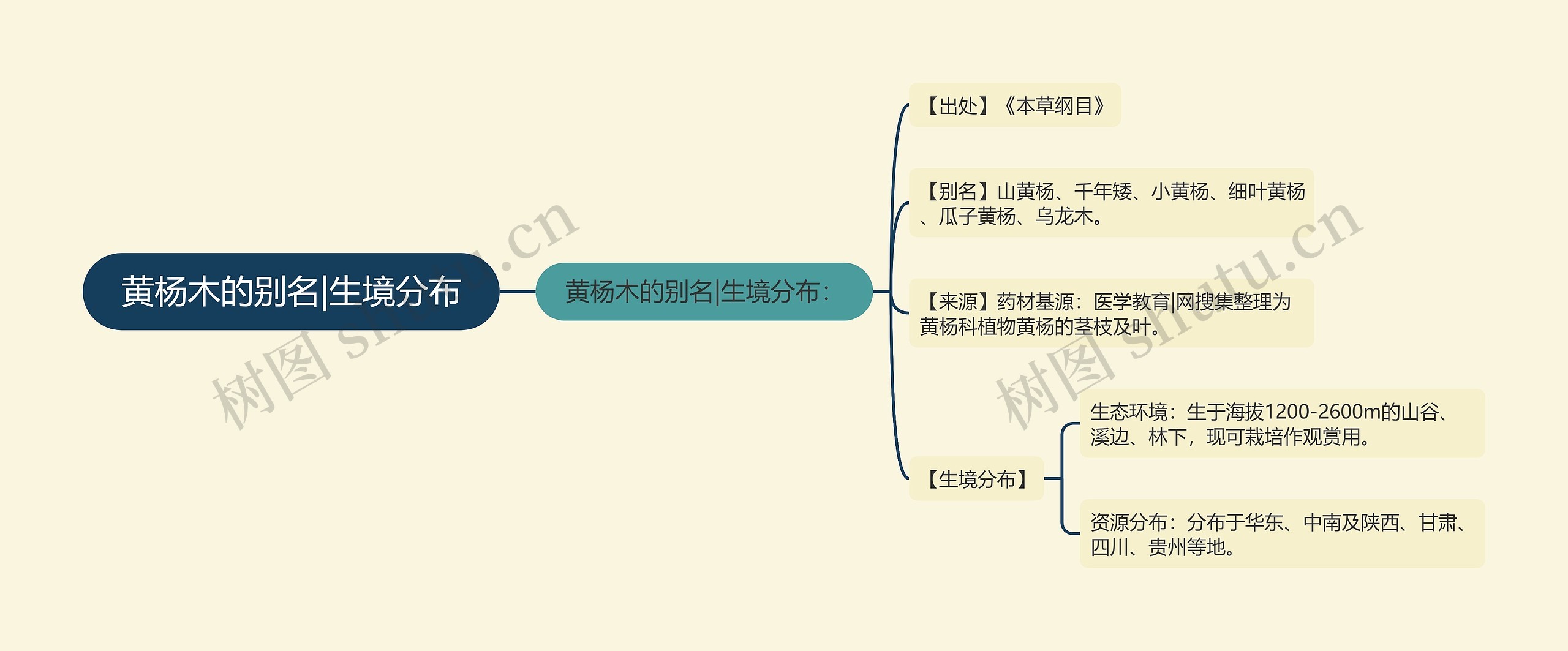 黄杨木的别名|生境分布