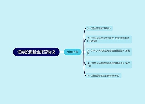 证券投资基金托管协议