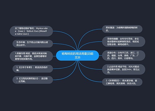 杨梅树皮的用法用量|功能主治